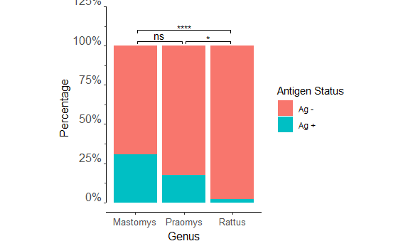 Picture of graph with all p-values on it