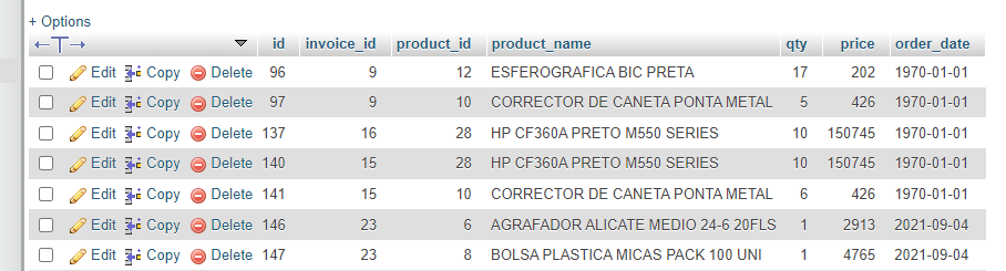 Invoice Details Table