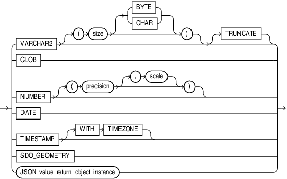 Syntax diagram for JSON data type