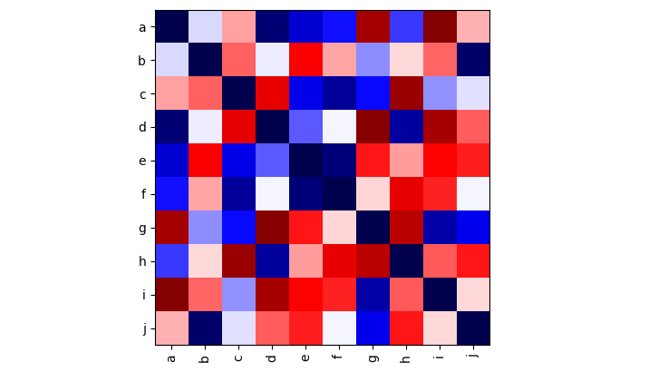 imshow with ticks