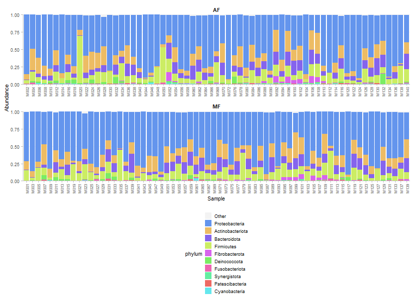 Example of plot   legend displayed vertically