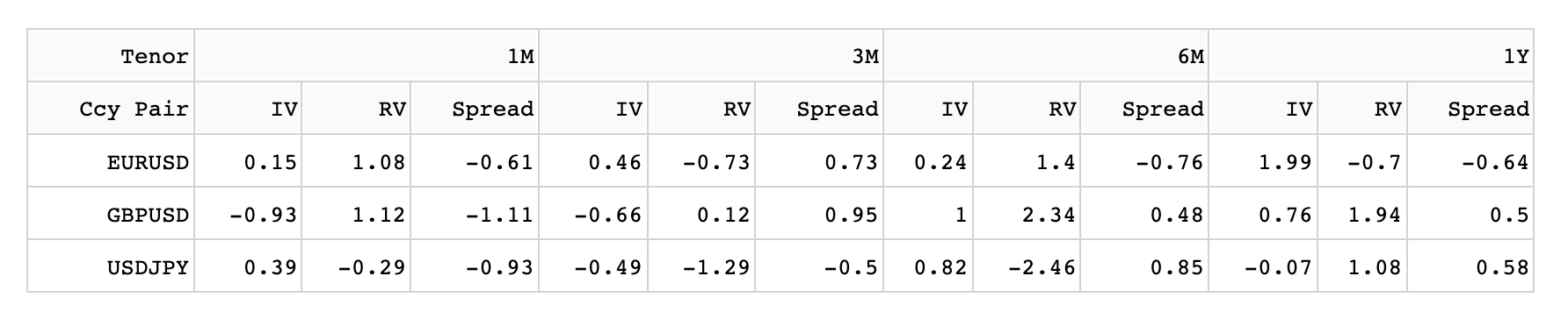 Dash app table when run