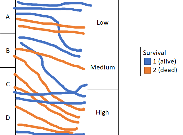 alluvial plot