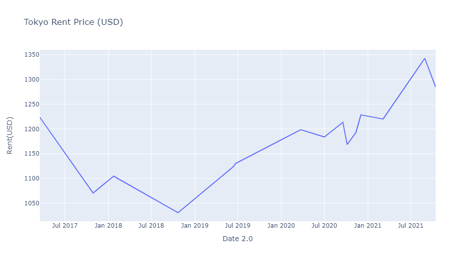 The Y axis is in good order