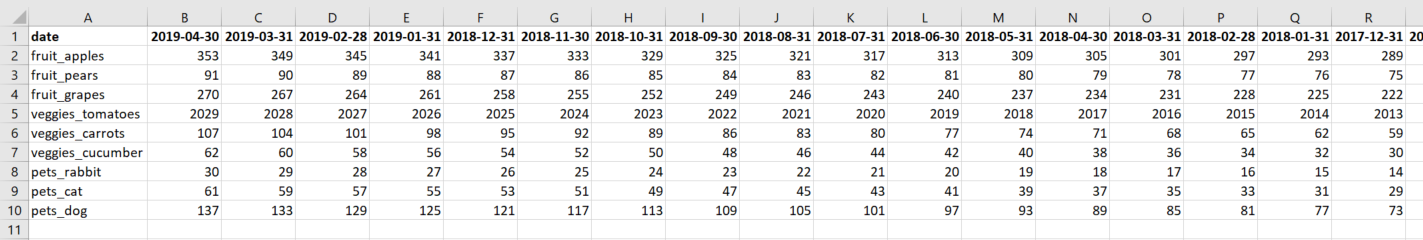 desired output in R data frame