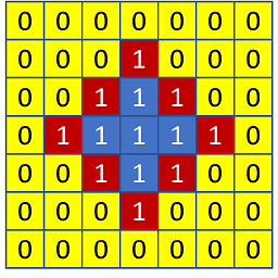 I want to count only red squares