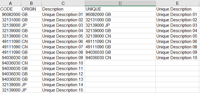 Unique Code with Unique Description Example