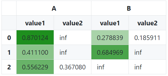 styled table gradient with inf as white