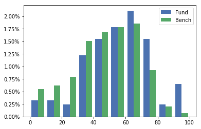 screenshot of graph