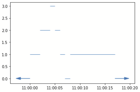 step function for RED