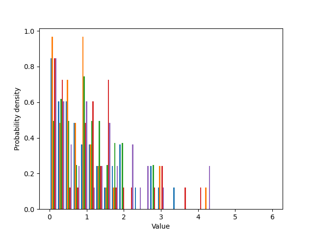 non-flattened-histogram