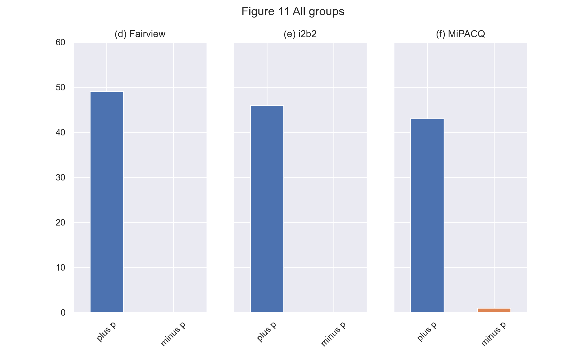 Figure 11 - #2