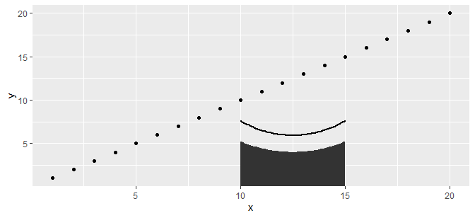 ggplot2 with curve converted to a polygon