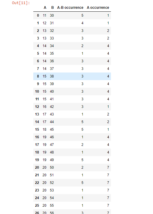 so this is the sample data