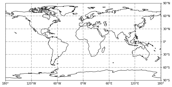 cartopy global PlateCarree map with tick marks and grid lines