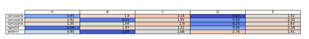 Test_Table