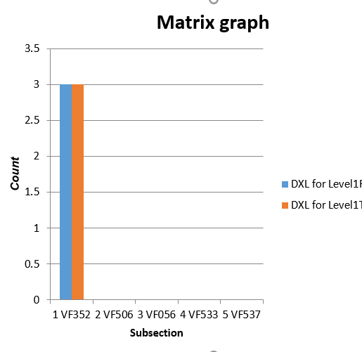 The chart