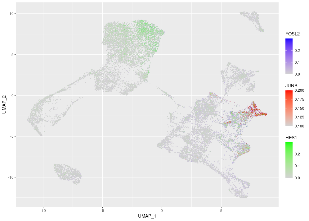 Image of plot I have been able to produce