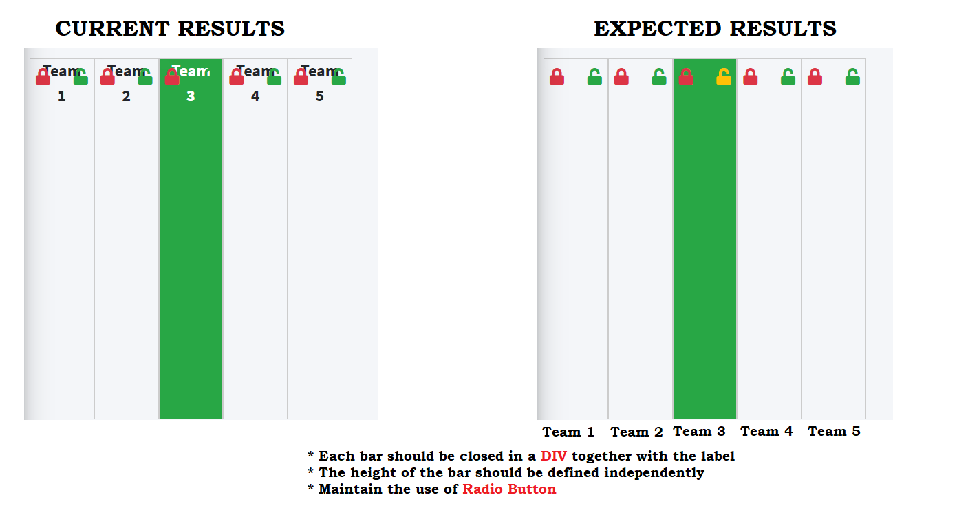 This is the expected results