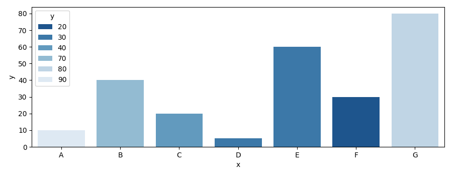 sns.barplot with coloring from different dataframe