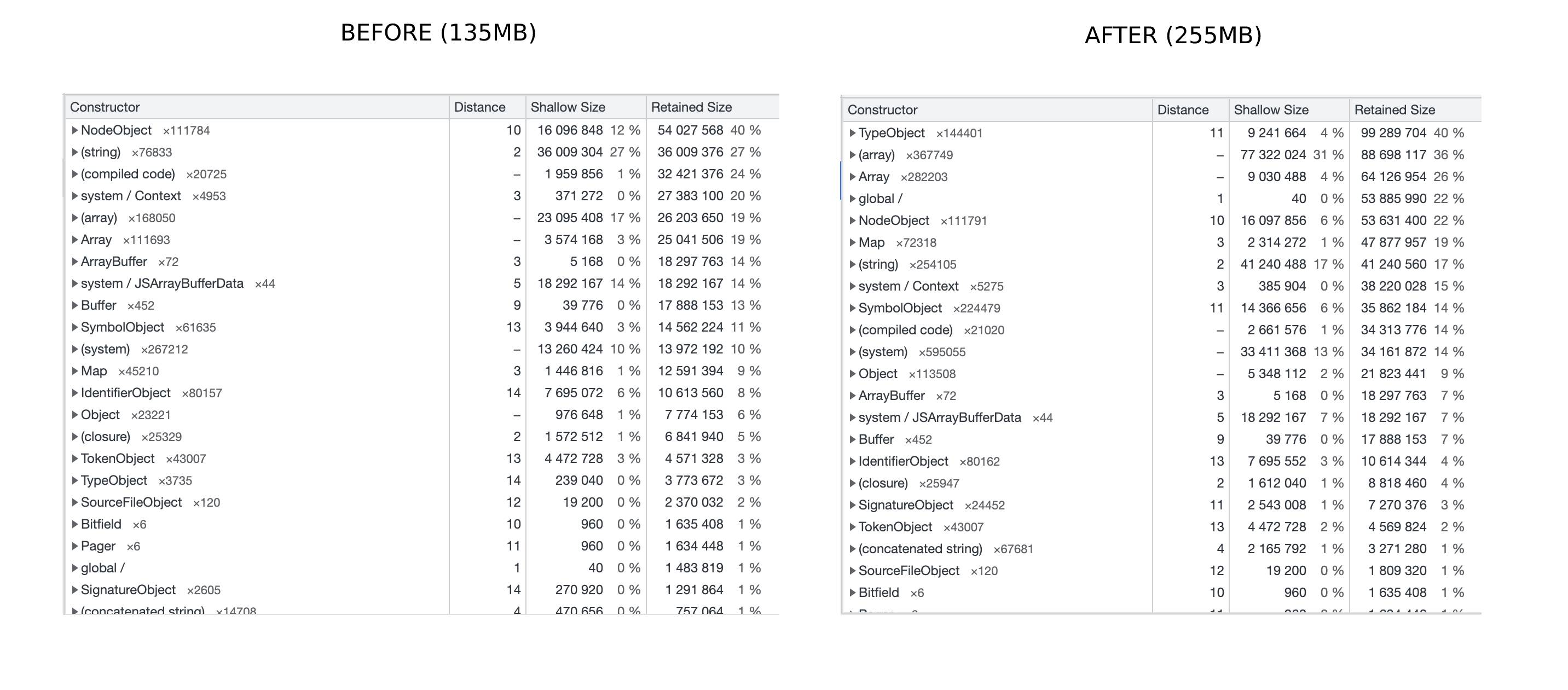 Screenshot of the comparison before and after