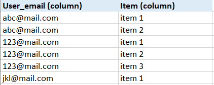 table example