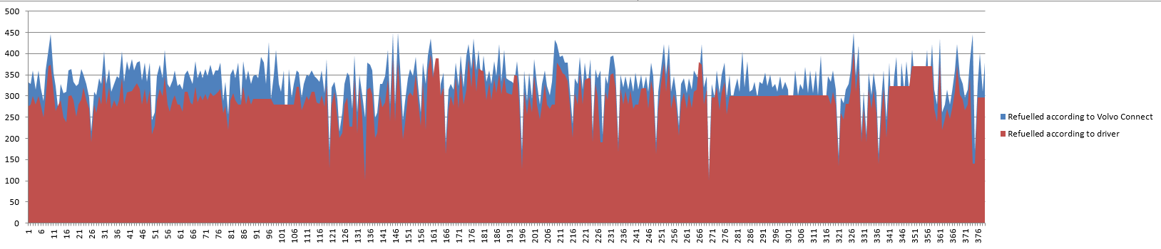 GRAPH 1 (CURRENT)