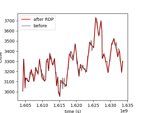 resulting_graph