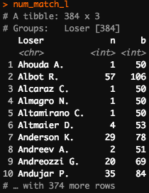 Loser and final table