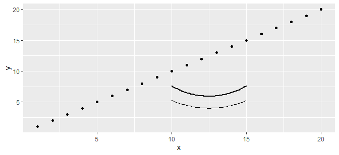 ggplot with second curve, for testing/validation