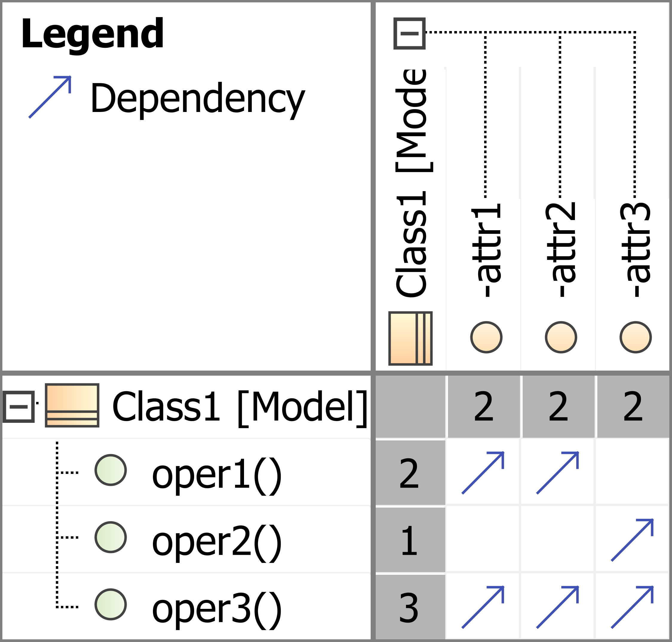 dependencies shown in a matrix