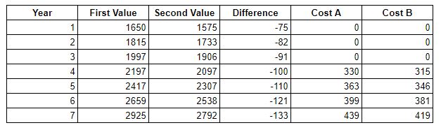 Output Example