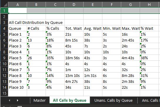 VBA Results so Far