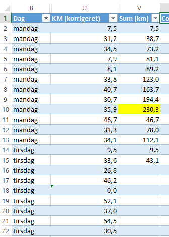 A snippet of excel table