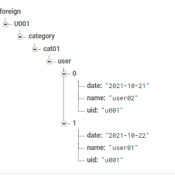 firebase Structre