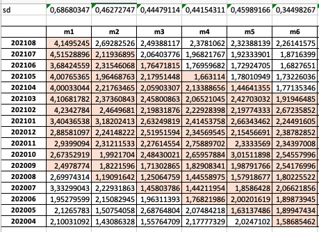 fromula in excel