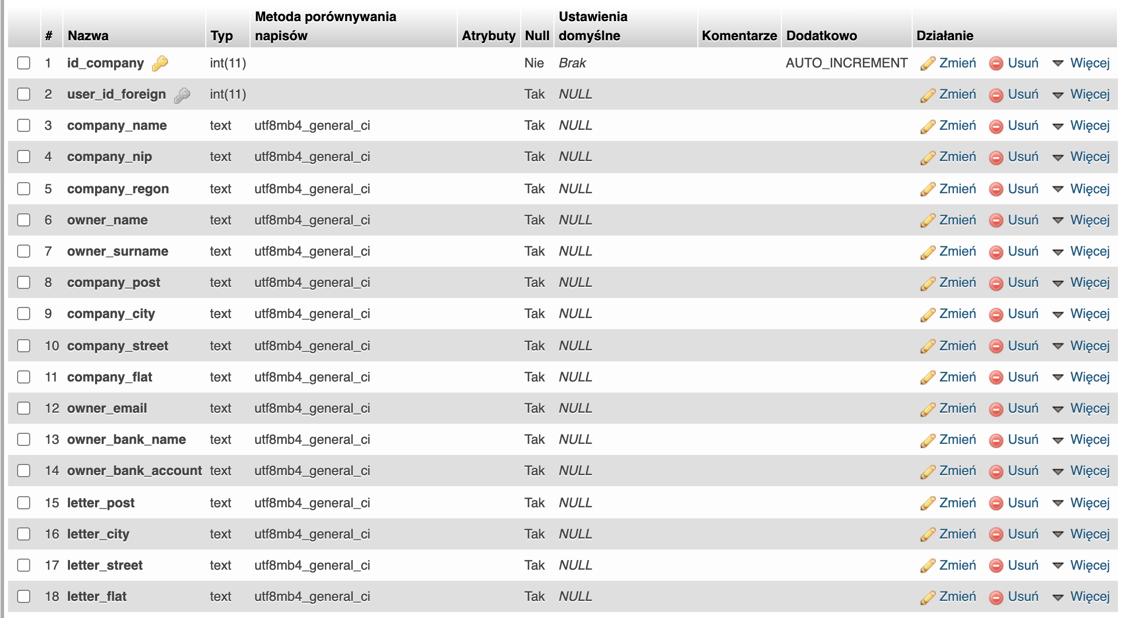 mysql structure