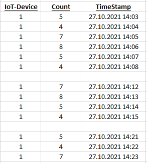 Data-Schema