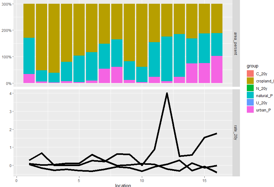 plot with R