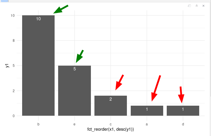 geom_col columns not aligned with grid