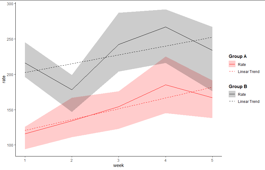 resulting plot