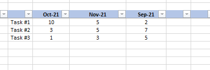 This is the desired output for the new monthly table