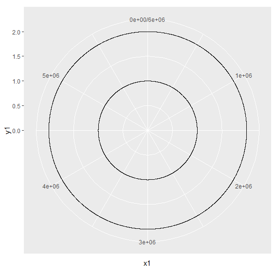 Output plot