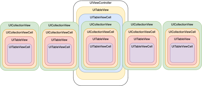 UITableView