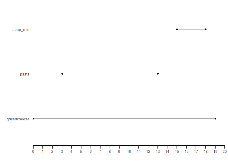 First_graph