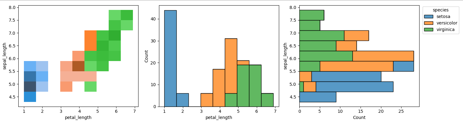 jointplot as separate subplots