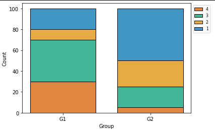 this is how my current plot looks