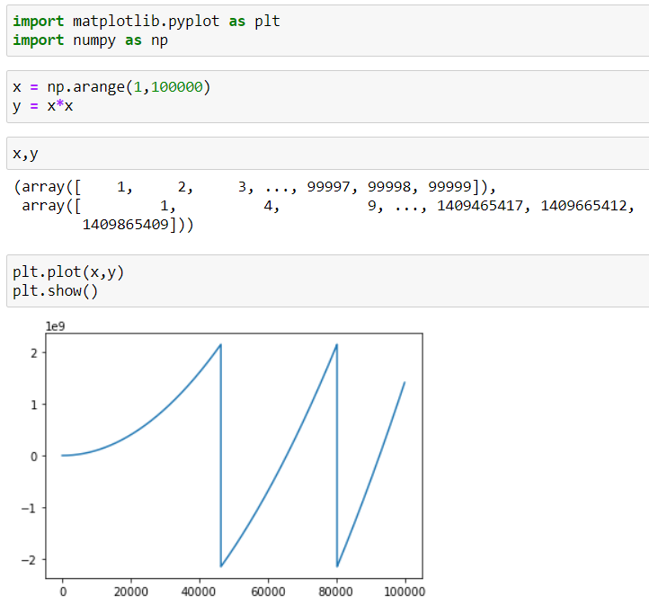 working on jupyter notebook