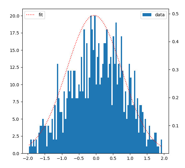 plot result