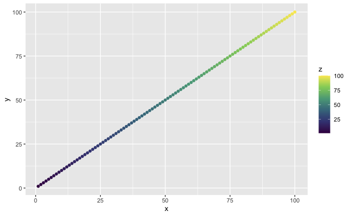 Plot without Alpha